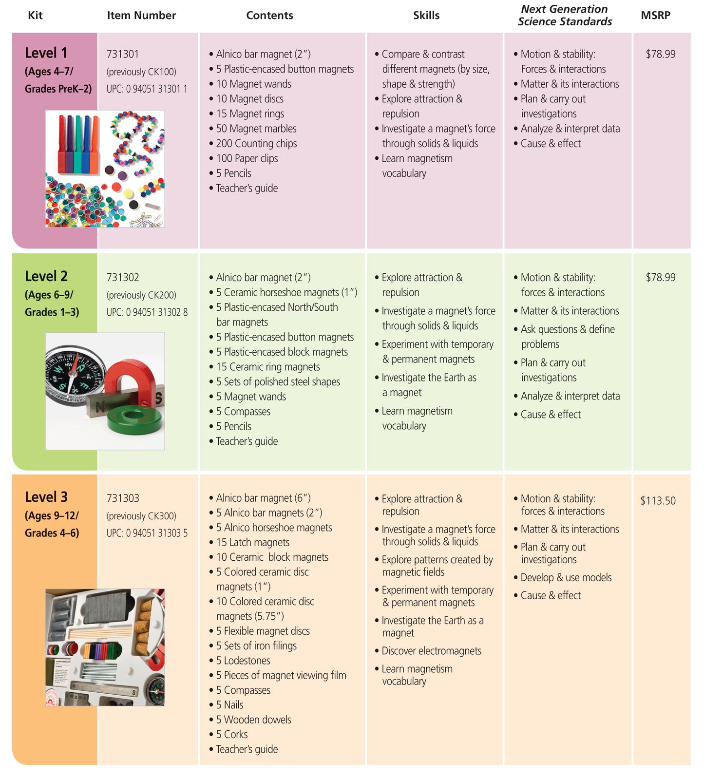 Classroom Attractions Kit, Level 3