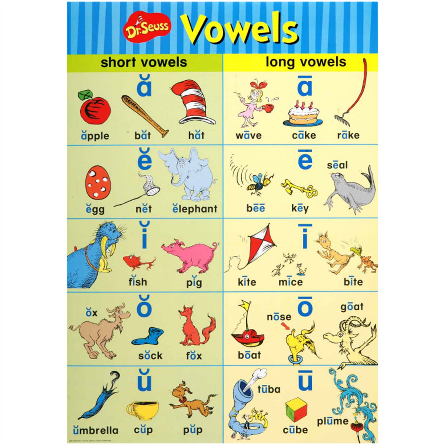 Dr. Seuss™ Phonics Bulletin Board Set