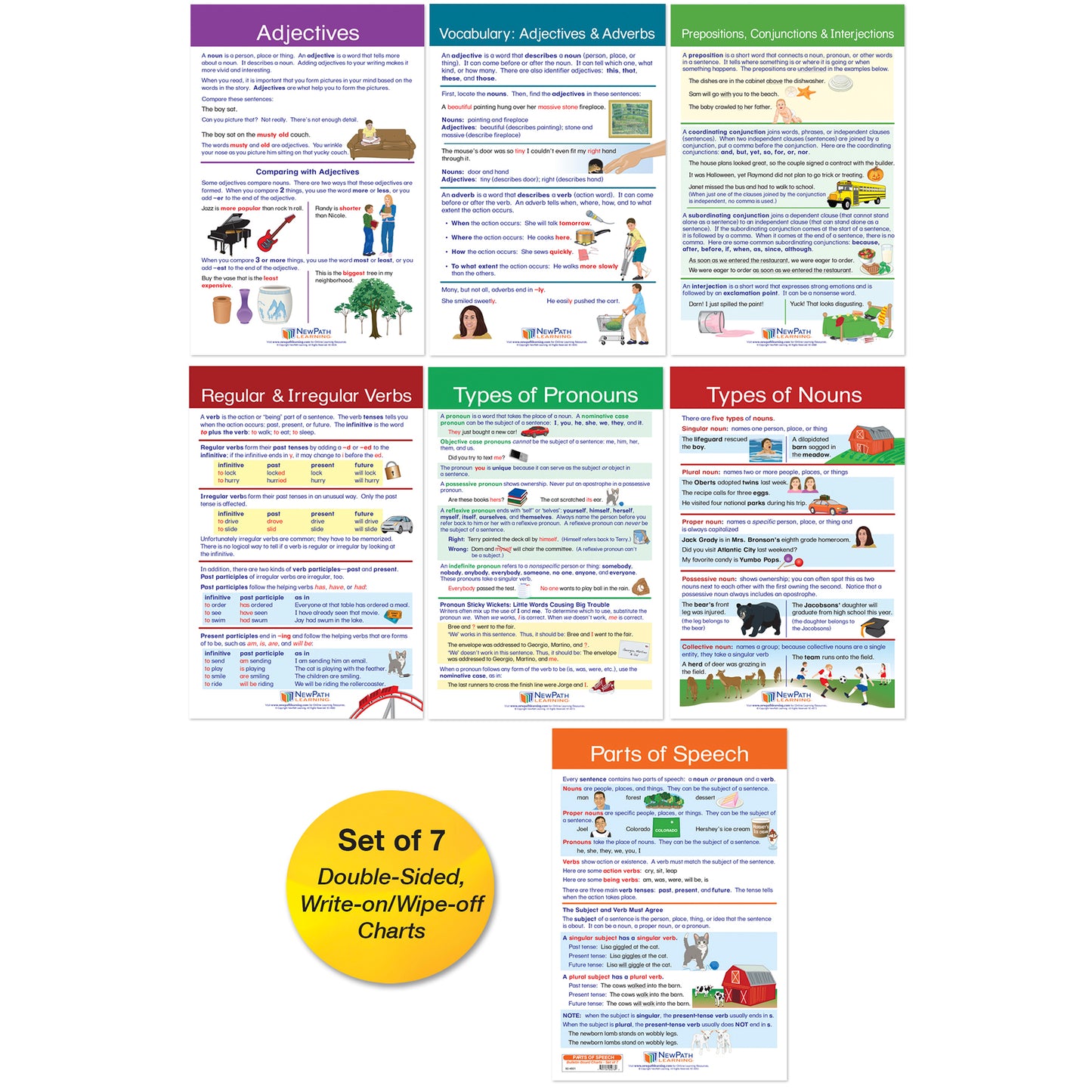 Parts of Speech Bulletin Board Activity Chart Set