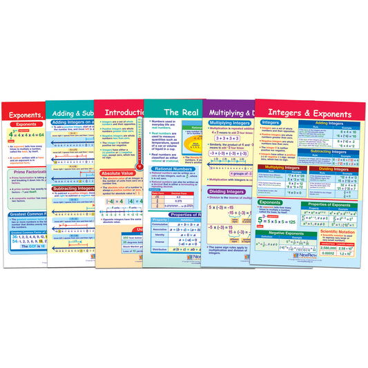 Math Bulletin Board Chart Set, Integers, Rational & Real Numbers, Set of 6