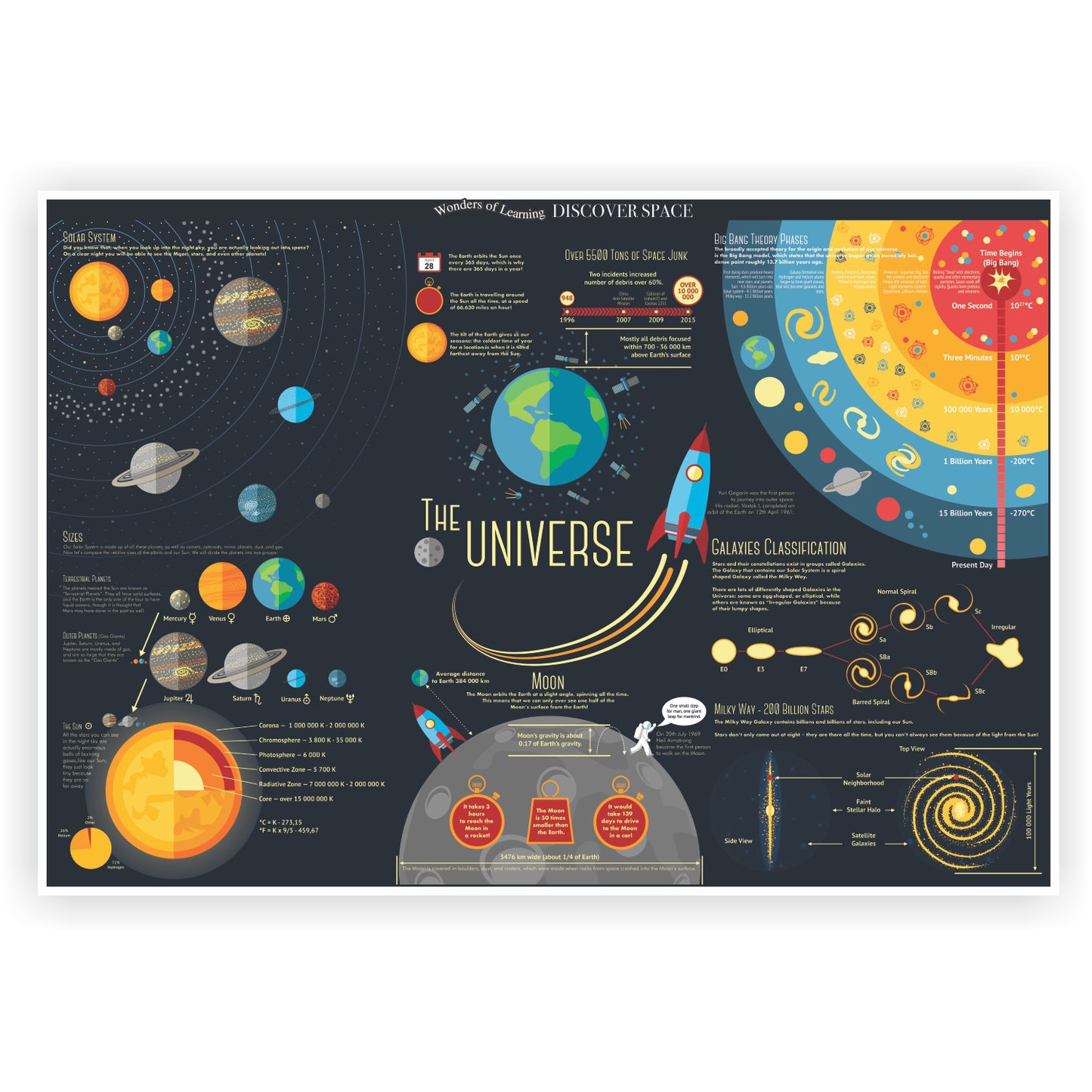 Wonders of Learning Tin Set, Discover Space